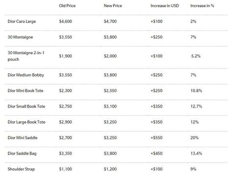 dior stock prices|how much is Dior worth.